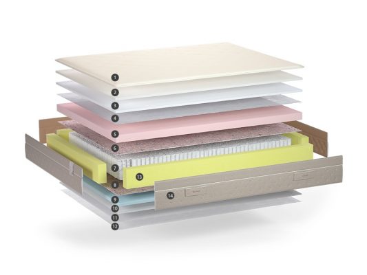 colchon-gaudi vipconfort capas