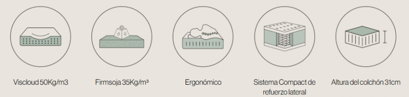 colchon-gaudi vipconfort caracteristicas